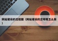 网站建设的流程图（网站建设的流程图怎么做）