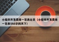 小程序开发费用一览表北京（小程序开发费用一览表5h8华网天下）