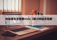 网站建设流程图visio（建立网站流程图）